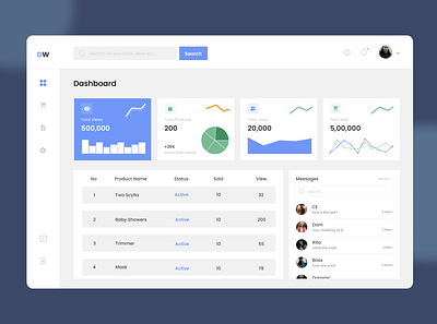 Product DashBoard Concept Design branding design ui ux