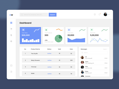 Product DashBoard Concept Design