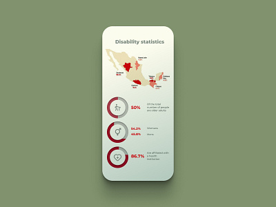 Daily UI 066 Statistics daily ui 066 disability mexico statistics