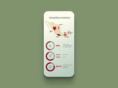 Daily UI 066 Statistics