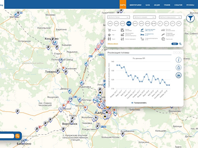 Interactive Gas Station Portal, Over 25,000 Outlets