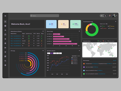 IAAS Dashboard - Dark mode admin panel adobe xd control panel dashboard iaas saas server server monitoring ui website monitoring