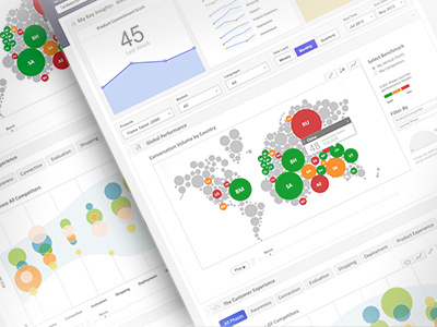 Customer Commitment Dashboard analytics bubble chart chart dashboard data data visual