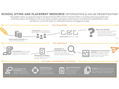 School Siting Infographic