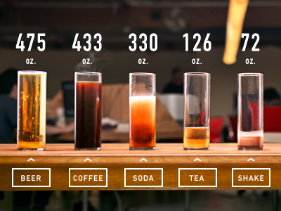 Beer Friday bar chart beer coffee data drinks infographic liquid