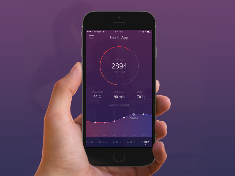 Health App Dashboard by Raveesh Balakrishnan on Dribbble