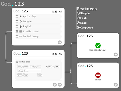 Daily UI #002 • Credit Card Checkout