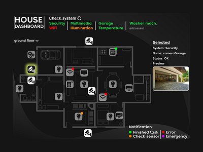 Daily UI #021 • Home Monitoring Dashboard