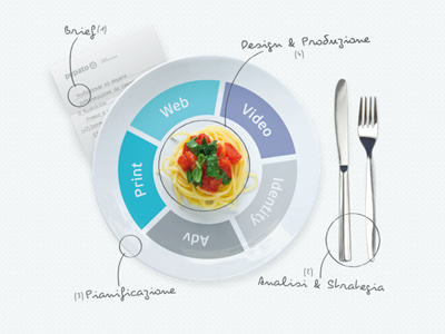 Pepato | Buona idea food img infographics pasta pepato photo site