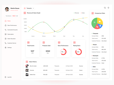 Sales Analytics Dashboard app branding dashboard design sales typography ui ux web