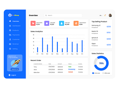 E-commerce Overview