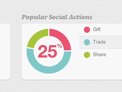 Donut Graph analytics chart donut graph pie stats