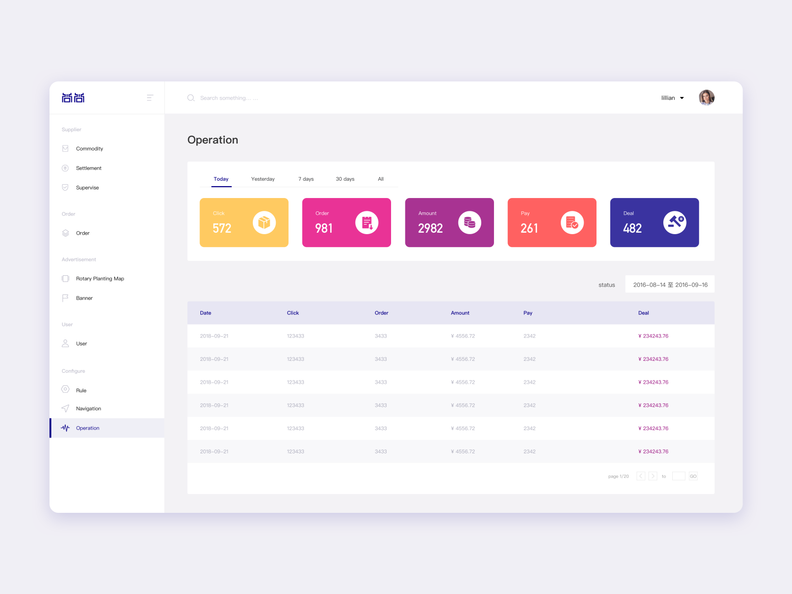 Deals Management system for Account Managers by 一凡lillian on Dribbble