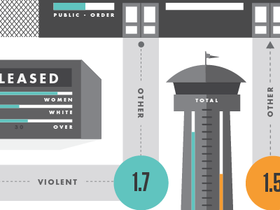 Prison Info-graphic info graphic jail prison tower watch
