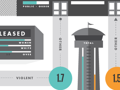 Prison Info-graphic