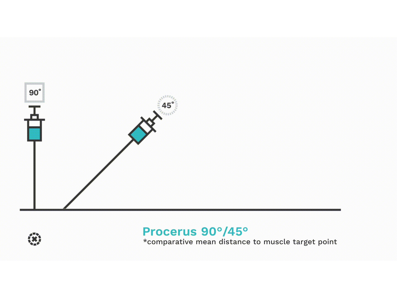 procerus 45 animated after effects animation communication design data visulization design designer flat graphic design healthcare illustration infographic interface minimal motion motion graphics responsive technology ui ux ux vector