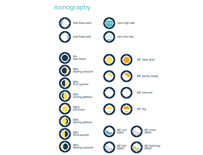 eddy iconography brand identity brand identity branding design digital art flat design geometric graphicdesign icon design iconography icons interface interface design ui ux vector visual design weather weather icon