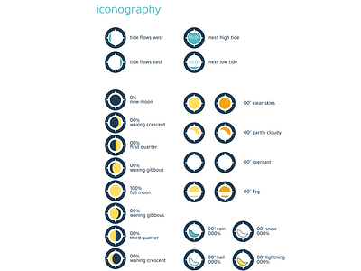 eddy iconography