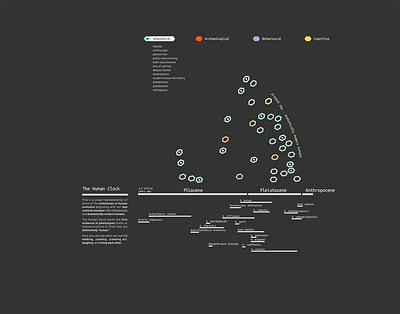 human clock dark data visulization design education human evolution interface design ui ux