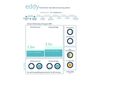 eddy layout 2 extended data visulization design graphic design illustration interface interface design ui ux vector visual design