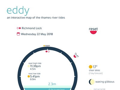 eddy nightday 01 data visulization design graphic design illustration interface interface design ui ux vector visual design