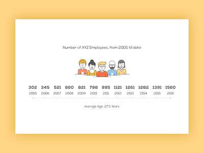 Employees Timeline clean flat illustration timeline vector yellow