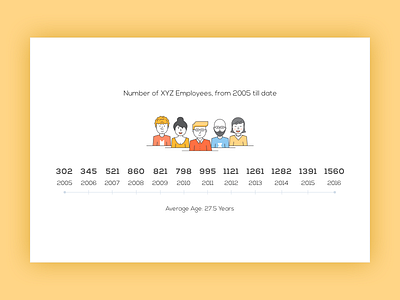 Employees Timeline