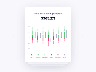 Product Features Cards analytics baremetrics chart data graph landing page money revenue ui widget