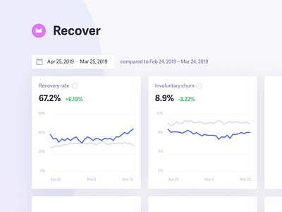 Recover 3.0 · Dashboard analytics baremetrics card dashboard data failed charges graph recover ui widget