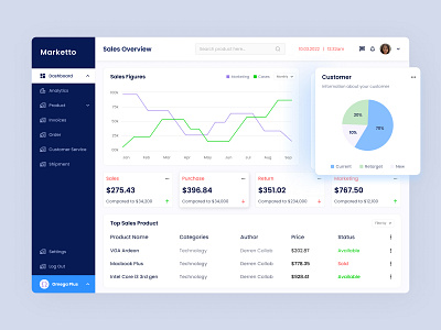 Marketing Dashboard Design analytics dashboard clean design dashboard design marketing marketing dashboard design marketing dashboard ui ux design marketing web application minimal ui ux design saas application saas dashboard design sales sales dashboard sales figures ui ux design web application design