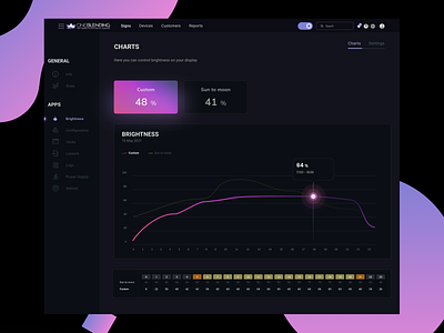 charts chats design ui web website