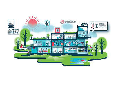 Priva Climat Control Illustrations Infographic hospital illustration infographic