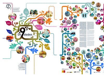 Negen Steden, Nine Cities, Study Urban Development conceptional illustration infographic typography urban