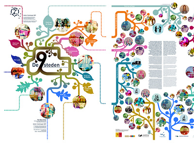 Negen Steden, Nine Cities, Study Urban Development