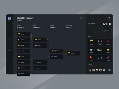 Esport Brackets 🤟 2020 balance brackets challange dark dark theme dashboard dynamic esport games live live event match nhl player points team