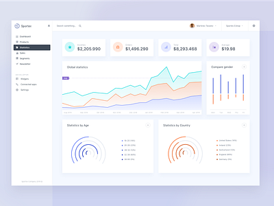 E-shop Dashboard Concept