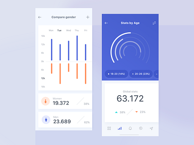 E-shop Dashboard Concept for Mobile devices 2019 canvas chart ecommerce eshop iphone light minimal modern numbers pie pie graph responsive white