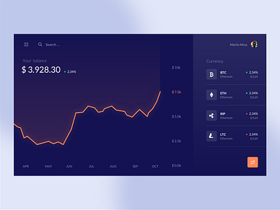 Crypto Dashboard App bitcoin chart coin colors currency dark dark theme dashboard exchange gradient interesting layout market minimal modern profit stats