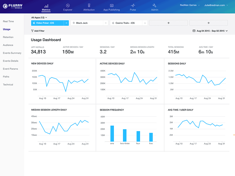 The all new Flurry Analytics user experience