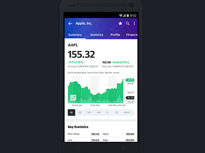 Yahoo Finance Stock Chart area chart finance mobile stock chart