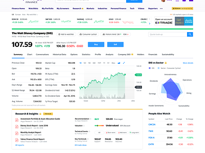 Stock Quotes Page analytics data viz design icons typography ui website