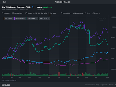 Stock chart dark theme