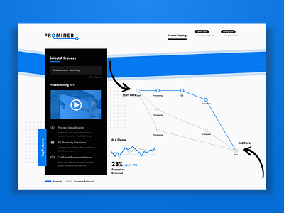 ProcessMining logo minimal ui