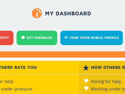 Profile Dashboard 03a - WIP