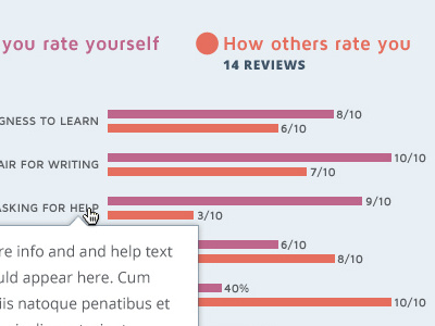 Rebound of 'My Strengths' page for youth portfolio platform bar chart design icon interface platform portfolio rating strengths ui youth