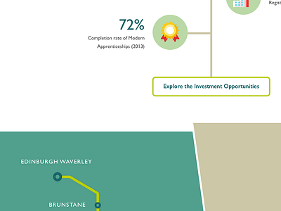  Borders Railway homepage design (desktop) – work in progress