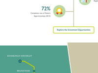Borders Railway homepage design (desktop) – work in progress
