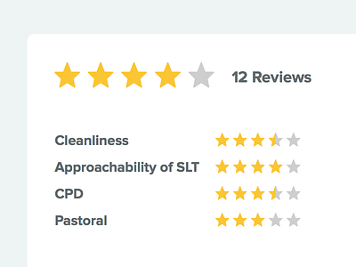 Reviews – a detailed review page