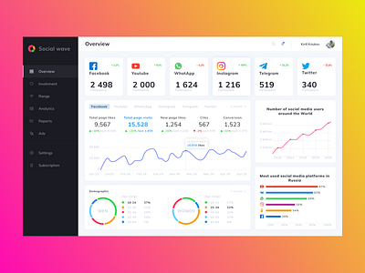 Social Media Dashboard concept dashboad dashboard design dashboard ui ui design ux design webdesign