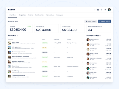 Real Estate Dashboard